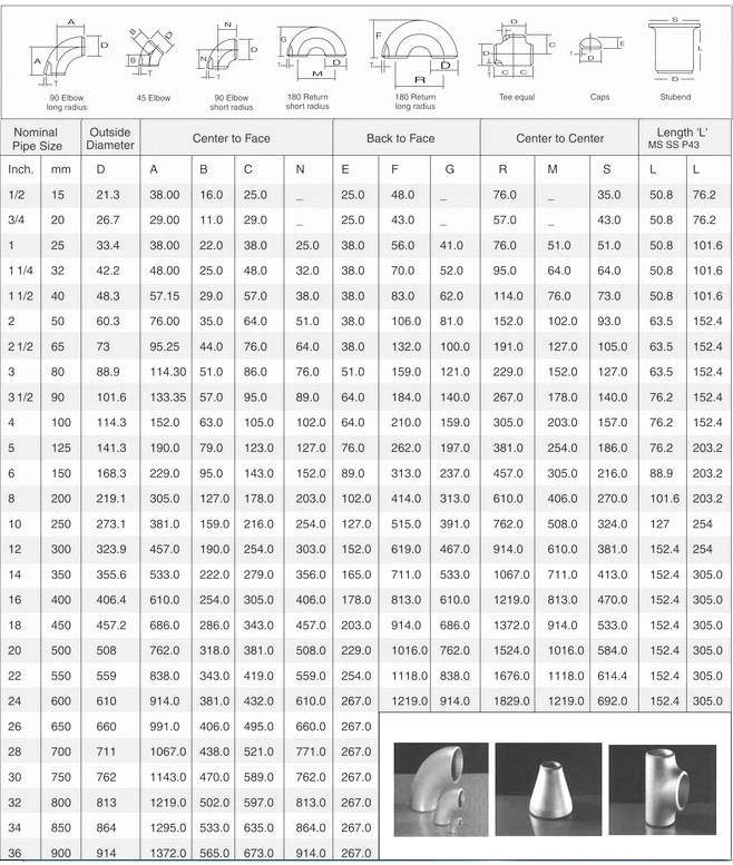 BUTTWELD FITTINGS DIMENSIONAL STANDARD ANSI B-16.9, B-16.28, MS SS P43