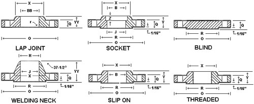 Flange Types