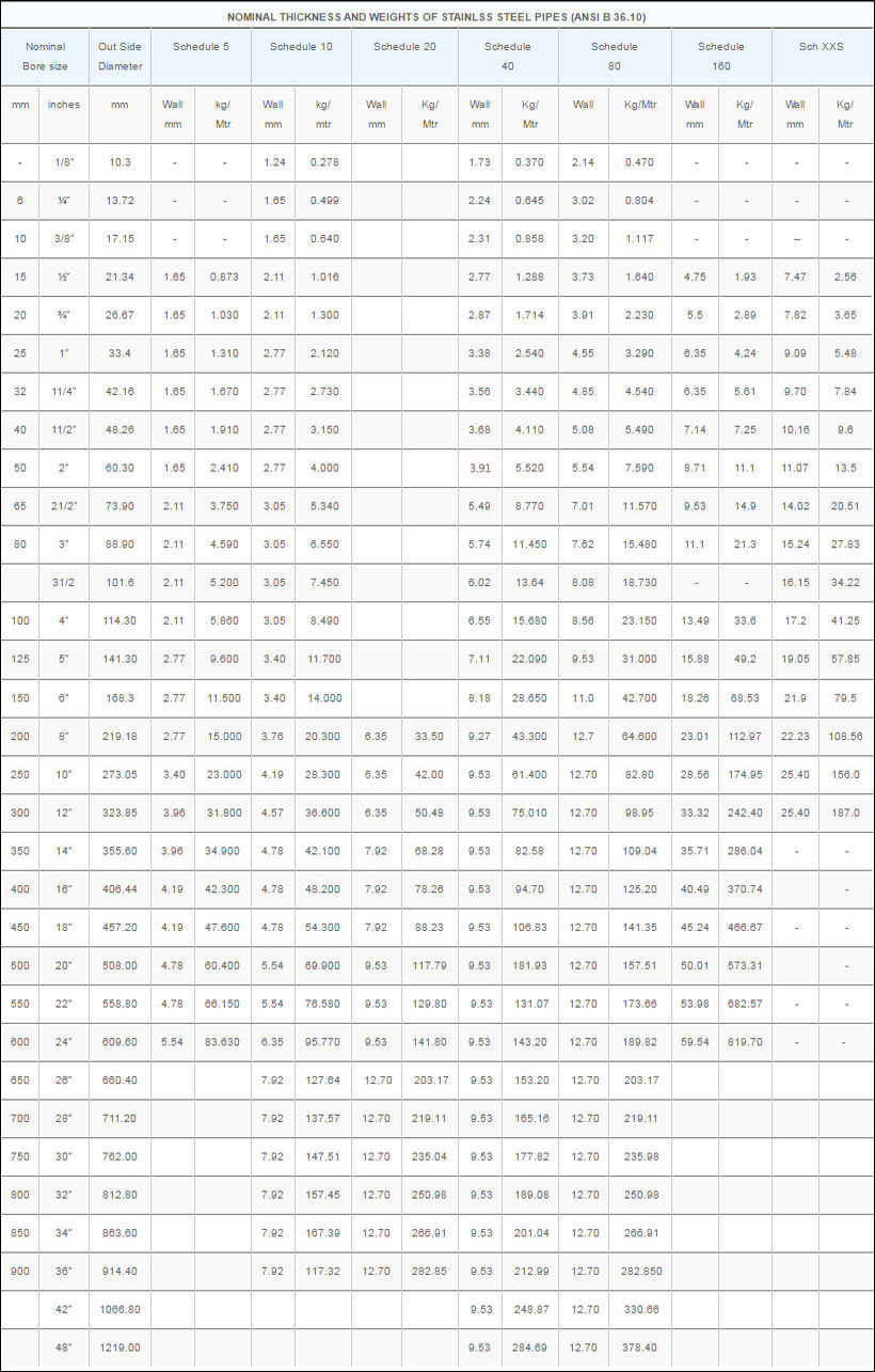 Weight & Dimensions of Schedule Pipe