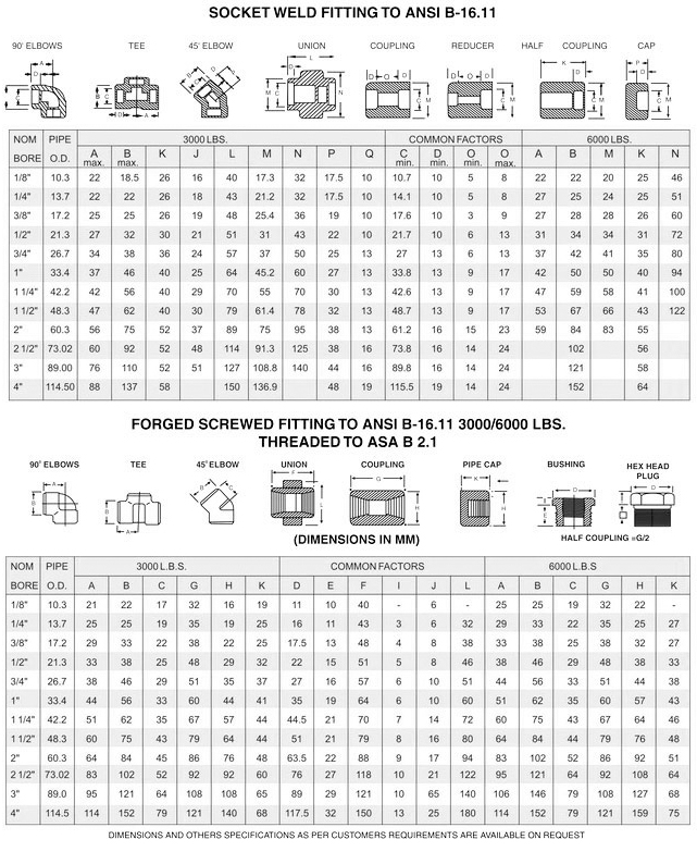 SOCKETWELD FITTINGS